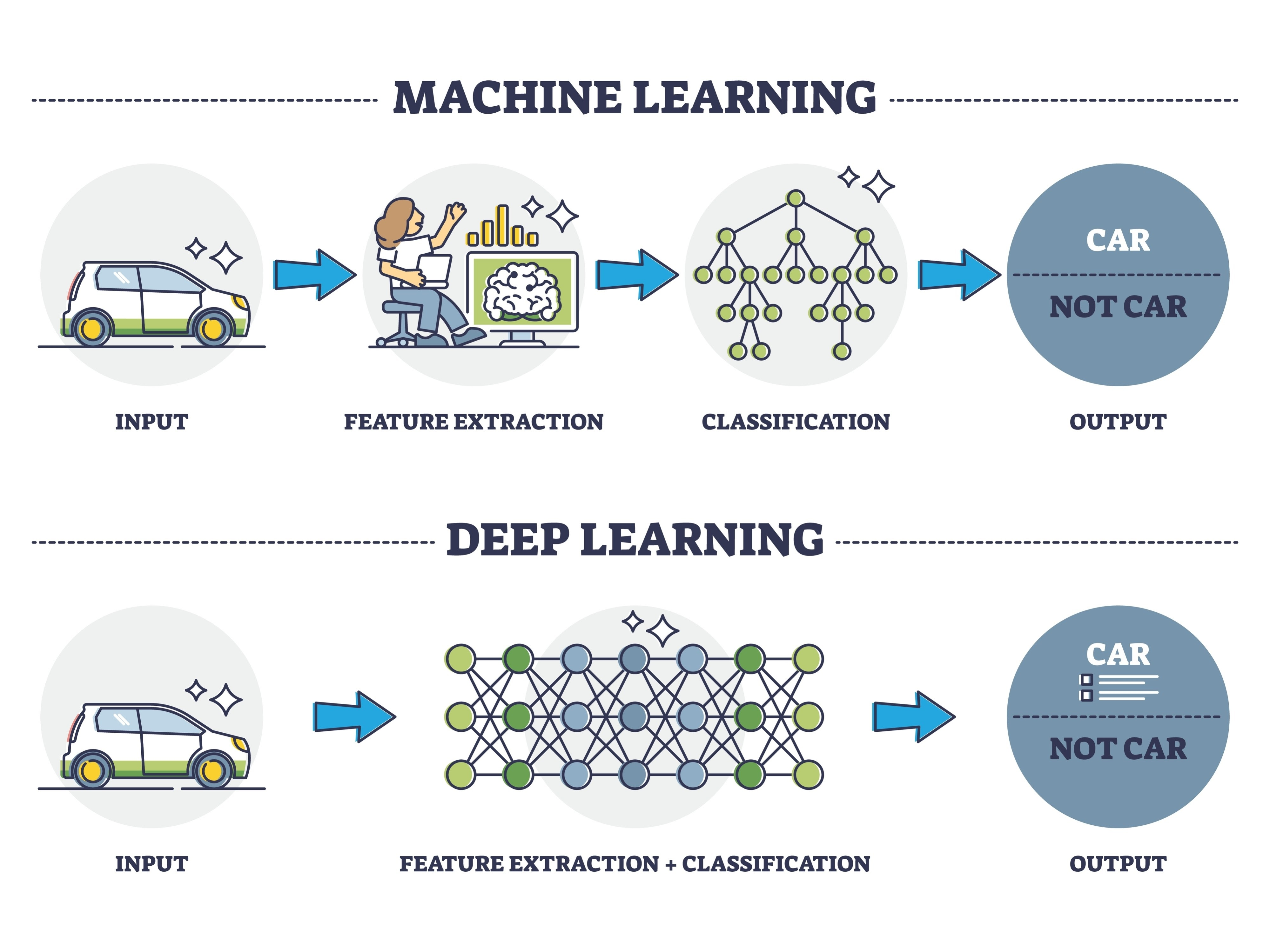 Stunting AI